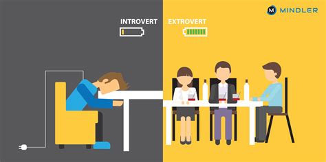 Introverts Vs. Extroverts: How Personality Impacts Career Choices