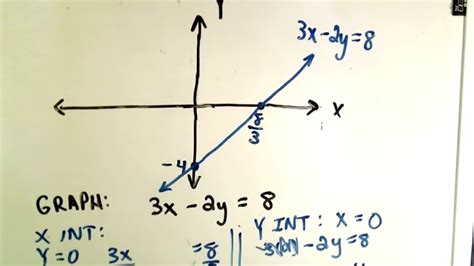 Graphing Linear Equations Using A Table Of Values Answers Elcho Table
