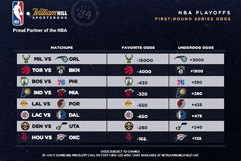 With the national spotlight thrust upon each and every player it remains one of the greatest clutch shots in nba history, but that's by no means the only positive play stockton made down the stretch in his hall of fame career. NBA Playoffs: First-Round Series Prices, Game 1 Odds ...