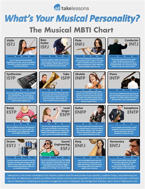What Can The Myers Briggs Personality Test Tell You About Your Musical