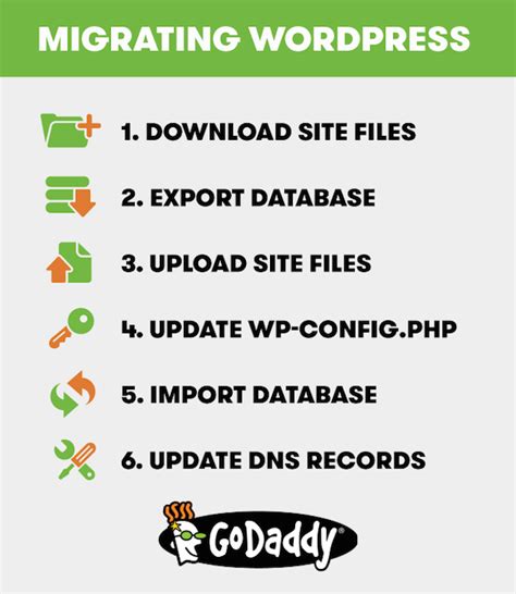 Options For Migrating Wordpress To A New Host Wordpress Godaddy Dns
