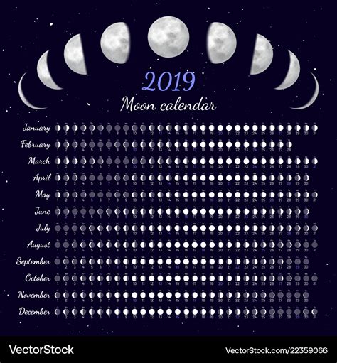 Moon Phases Calendar Royalty Free Vector Image