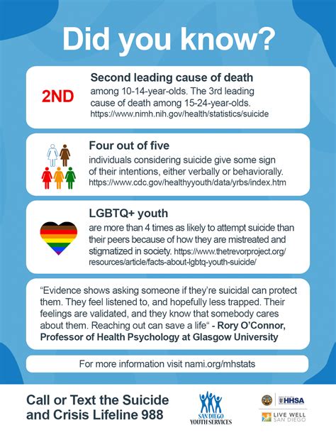 Suicide Prevention And Intervention San Diego Youth Services