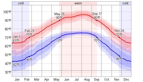 Check detailed weather information of san antonio including weekly report, current temperature, morning and evening report etc. Average Weather For San Antonio, Texas, USA - WeatherSpark