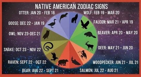 Your Birth Animal Totem Balanced Womens Blog Native American