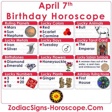 Horoskop Za 7 April Horoskop Za Rođendan Ličnost I Srećne Stvari