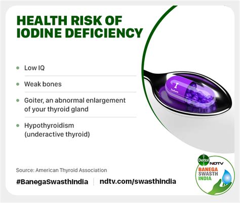 Iodine Deficiency Prevention