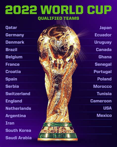 Fifa Wc 2022 Draw Live Fifa World Cup Draw 2022 When And Where To Watch