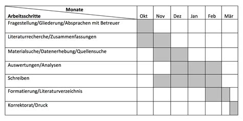 Der spätere fachhochschulabsolvent bekam zunächst die gleiche abschlussbezeichnung, aber als akademische graduierung verliehen. ZEITMANAGEMENT | für Bachelorarbeit und Masterarbeit