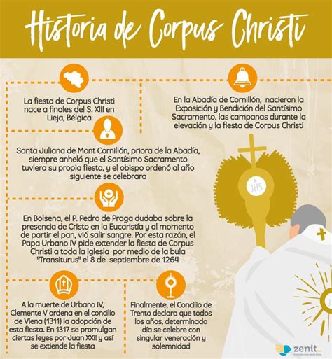 Religión Severo Ochoa Infografías Sobre El Corpus Christi