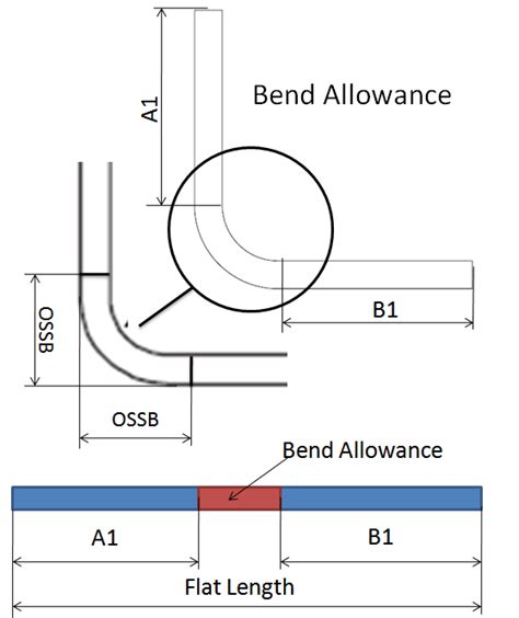 How To Calculate Bend Allowance Oplrus