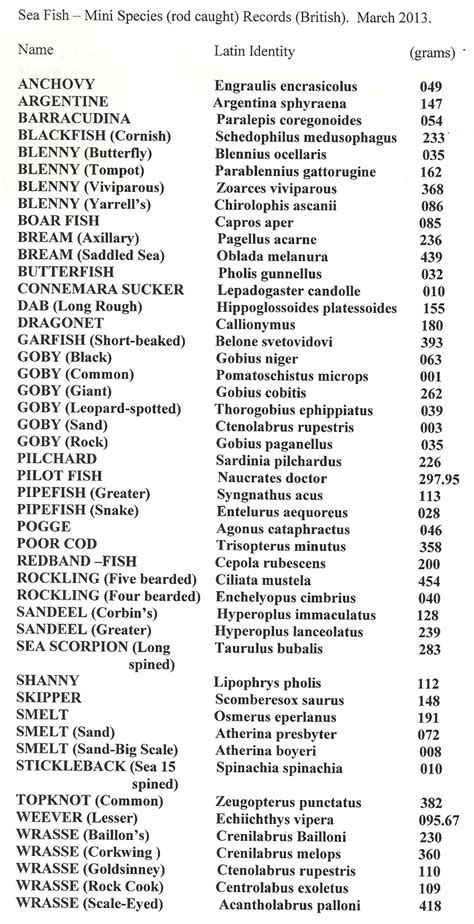 Washington nl, haendel ma, mungall cj, ashburner m, westerfield m, lewis se (2009) linking human diseases to animal models using. Float Fishing for Mini Species?
