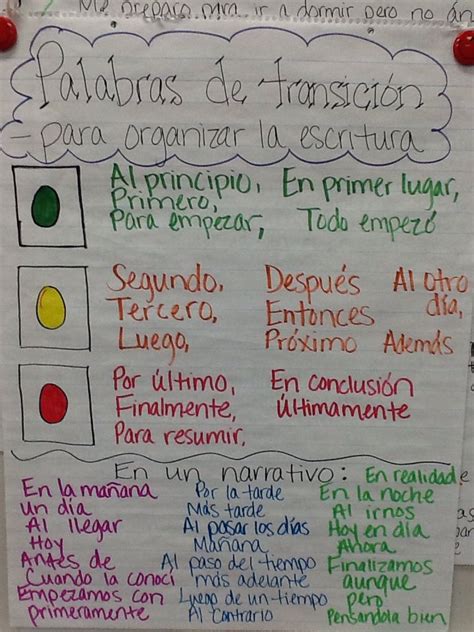 ¿qué son las palabras clave de transición seo? Transiciones Para Ensayos / Lista de palabras de transición para escribir ensayos ... - El ...