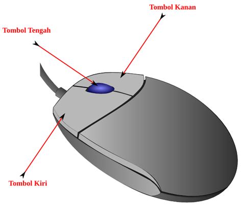 Tetikus (mouse) memainkan peranan yang penting ketika menggunakan komputer walaupun semasa menaip, tetikus tetap digunakan untuk klik fungsi² tertentu cuba bayangkan. Penggunaan Mouse pada Inkscape - Istana Media