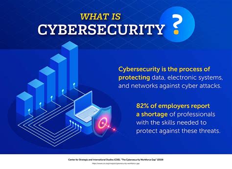 Why Cyber Security Is Important