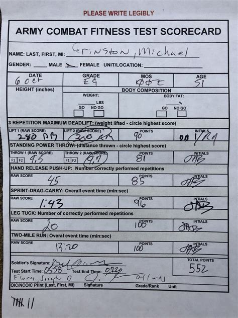 Army Acft Score Card Army Military