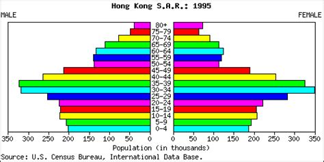 Hong kong city population data has been obtained from public sources. Hong Kong People Stats: NationMaster.com