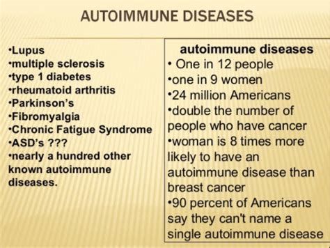 Autoimmune Disease Causes Symptoms And Treatments