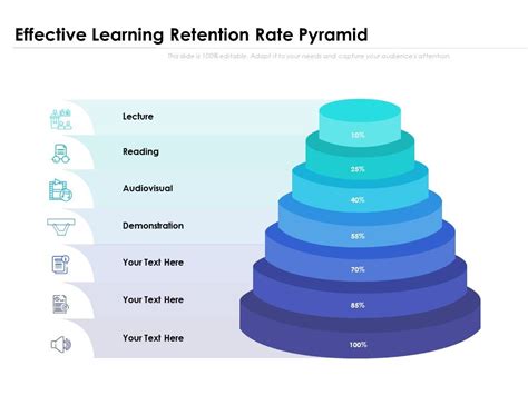 Effective Learning Retention Rate Pyramid Presentation Graphics
