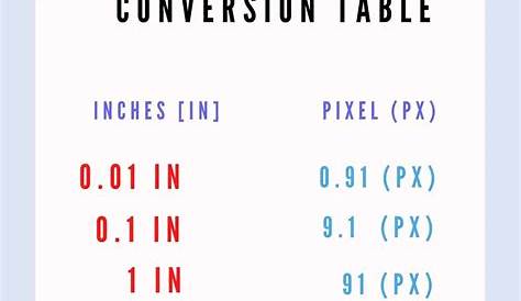 Pixels Inches Conversion Chart