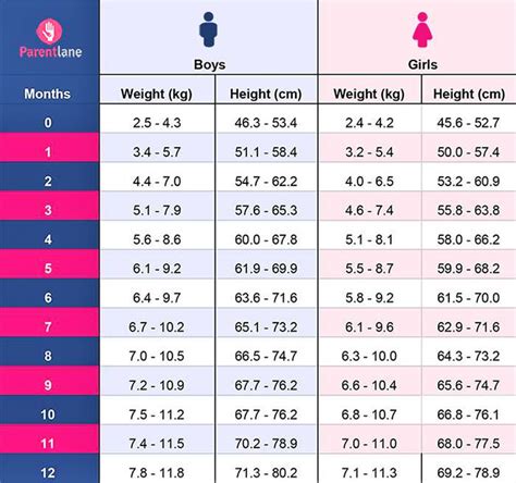What Is Average Weight And Height Of Newborn Baby