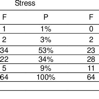 Shamshul helmy zambahari (mr.sham) english. Prevalence of depression among university student from ...