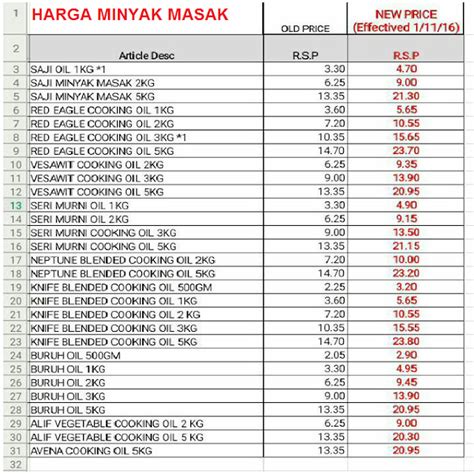 Iklan minyak masak sri murni (1987). November 2016 Harga Minyak Masak Naik Mendadak, Kurangkan ...