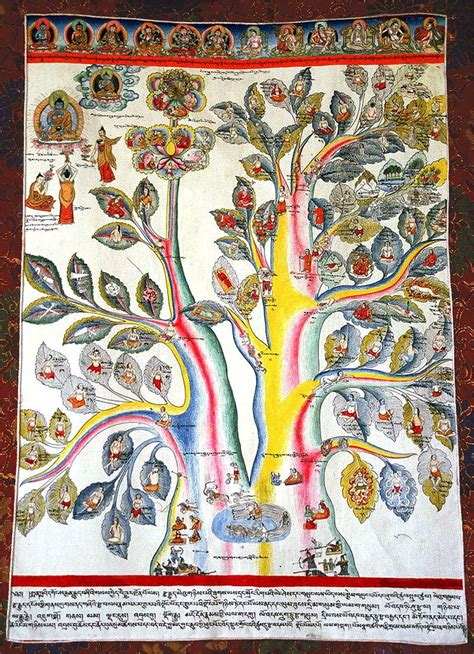 a medical thangka root of health and disease médecine