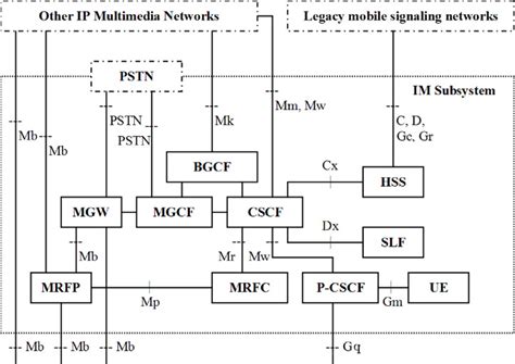 Simple Lte For 4g Mobile Broadband Ims Ipv6 Multimedia Subsystem