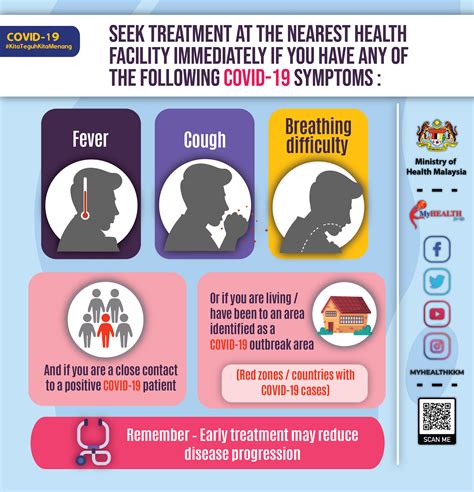 Malaysia covid 19 cases surged after 05 march. Seek Treatment At The Nearest Health Facility Immediately ...