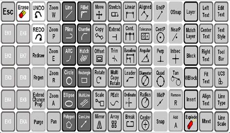 Most Useful Autocad Commands Leadingluda