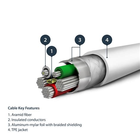 Câble Lightning Cordon Lightning Adaptateur Lightning Adaptateur