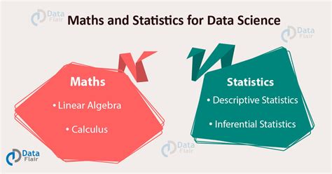 Essential Math And Statistics Concepts Hand In Hand For Data Science