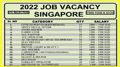 💥singapore Jobs 🇲🇾 2022 2200 Sgd Basic Salary Direct Cv Selection