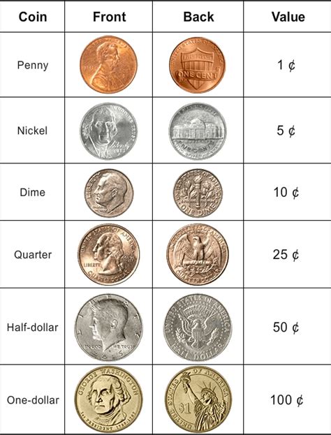 We did not find results for: Counting Money Quiz - Turtle Diary