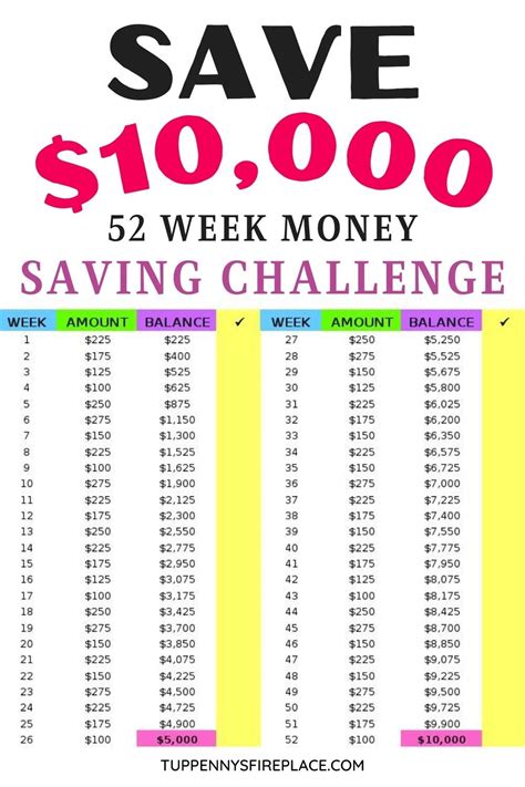 Save 10 000 In A Year Printable Chart