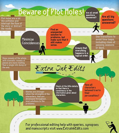 Beware Of Plot Holes Easy Tips To Overcome Them Dr Megan Easley Walsh