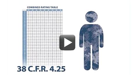 Combined Disability Rating Table Elcho Table