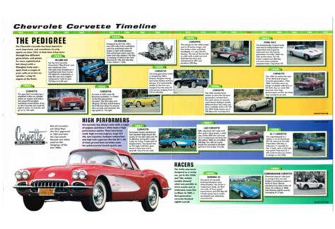 Chevy Chevrolet Corvette Timeline History Mini Brochure Ebay