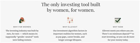 Ellevest Review 2024 Investing Banking And Coaching For Women