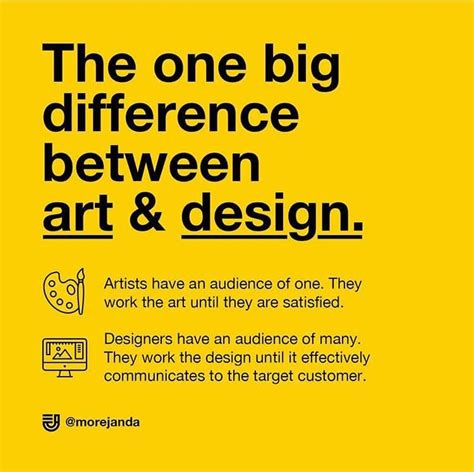 Whats The Difference Between Art And Design Creative Bloq