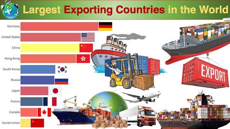 Top 10 Largest Exporting Countries YouTube