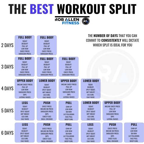 Day Split Workout With Free Weights A Comprehensive Guide Cardio