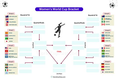 Fifa Women S World Cup Bracket Printable Current Format