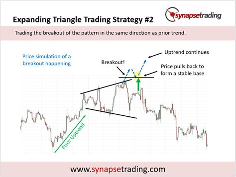 Expanding Triangle Pattern Trading Strategy Guide Updated 2023