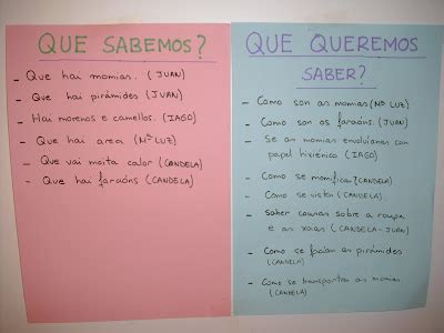 Cole De Colores Qu Sabemos Y Qu Queremos Saber Sobre El Antiguo Egipto