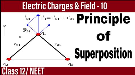 1 10 Electric Charges And Field Principle Of Superposition