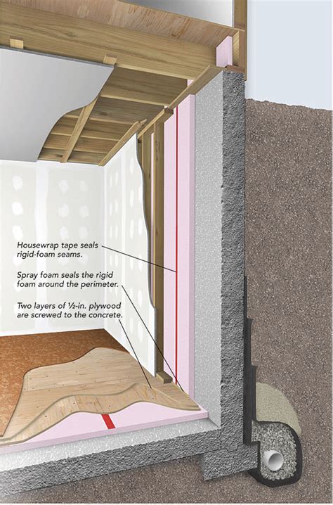 Best Basement Floor Insulation Flooring Ideas