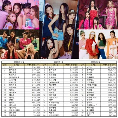 Top 50 Kpop Girl Group Brand Reputation Rankings In February 2023 Kpoppost