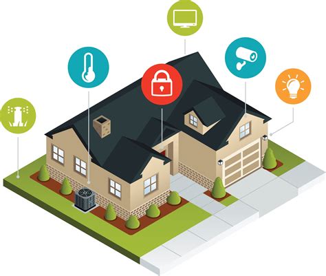 Smart Home Technology Cost And The Roi Benefits For Home Builders
